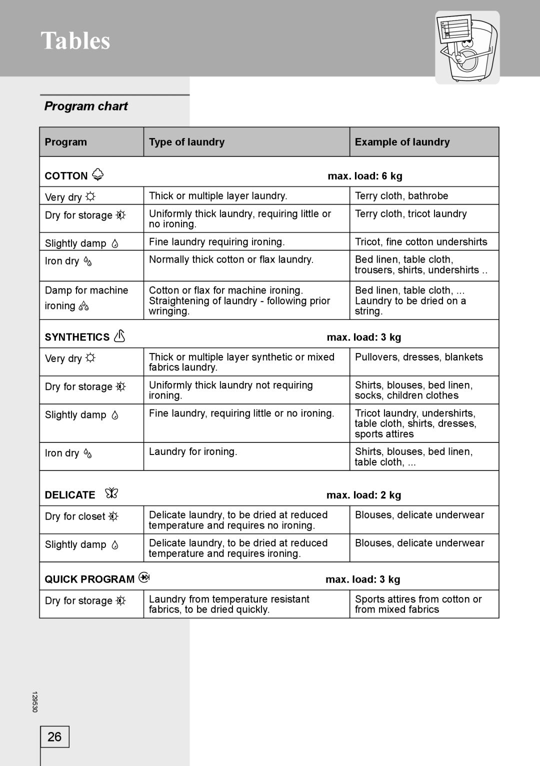 Smeg DRY63CS manual Tables, Program chart 