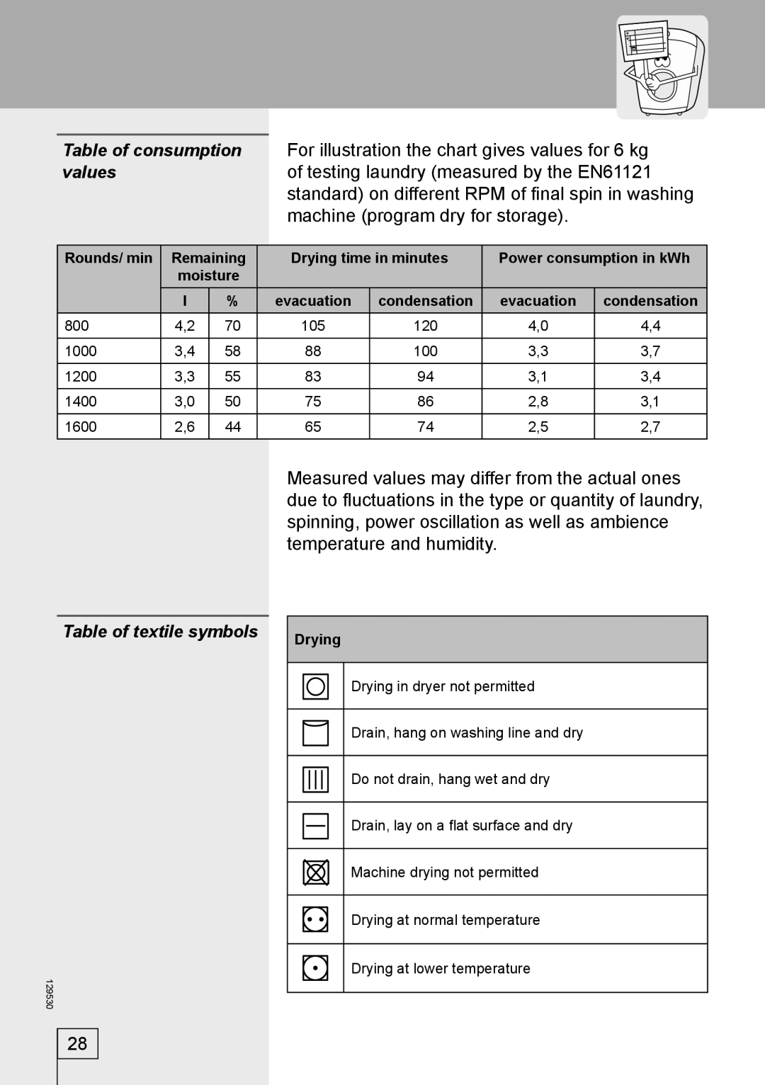 Smeg DRY63CS manual Table of textile symbols, Drying 