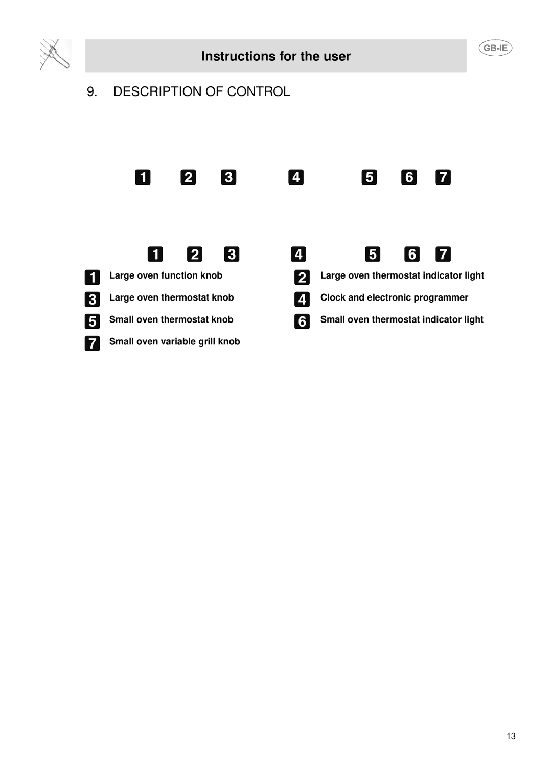 Smeg DUCO4SS manual Description of Control 