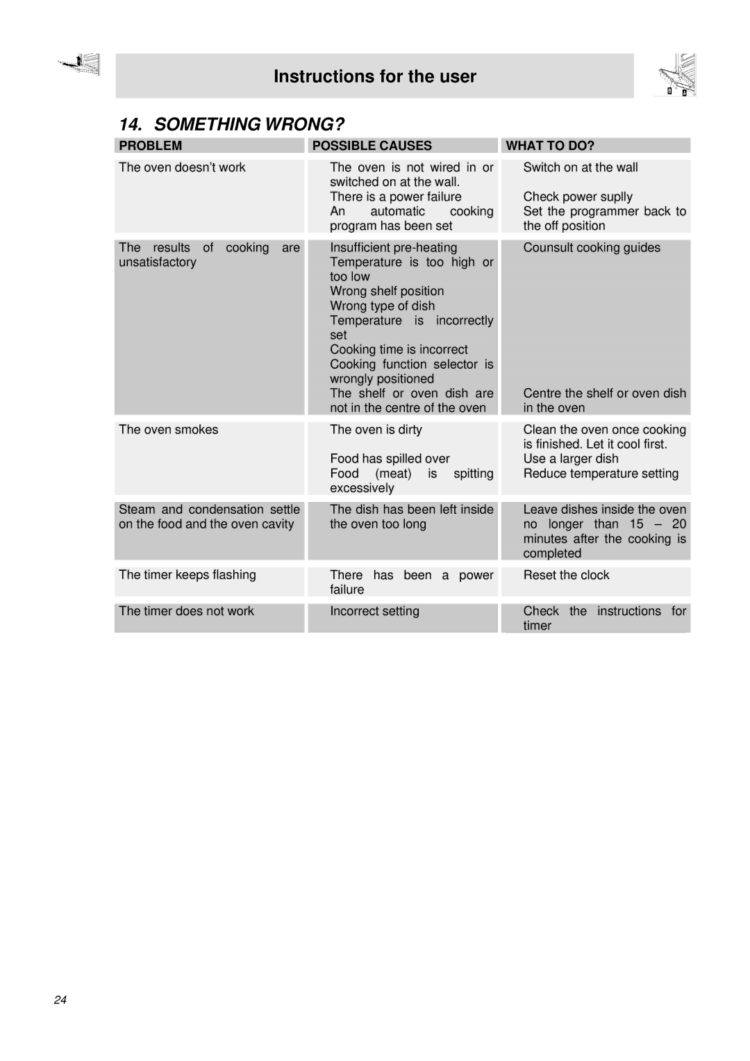 Smeg DUCO4SS manual Something WRONG?, Problem Possible Causes What to DO? 