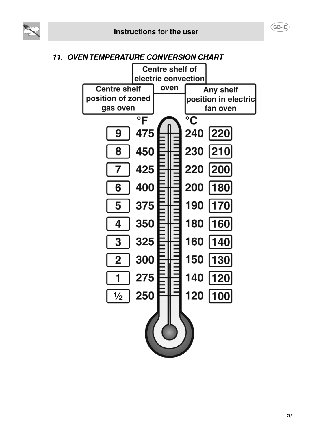 Smeg DUCO4SS manual Oven Temperature Conversion Chart, Instructions for the user 