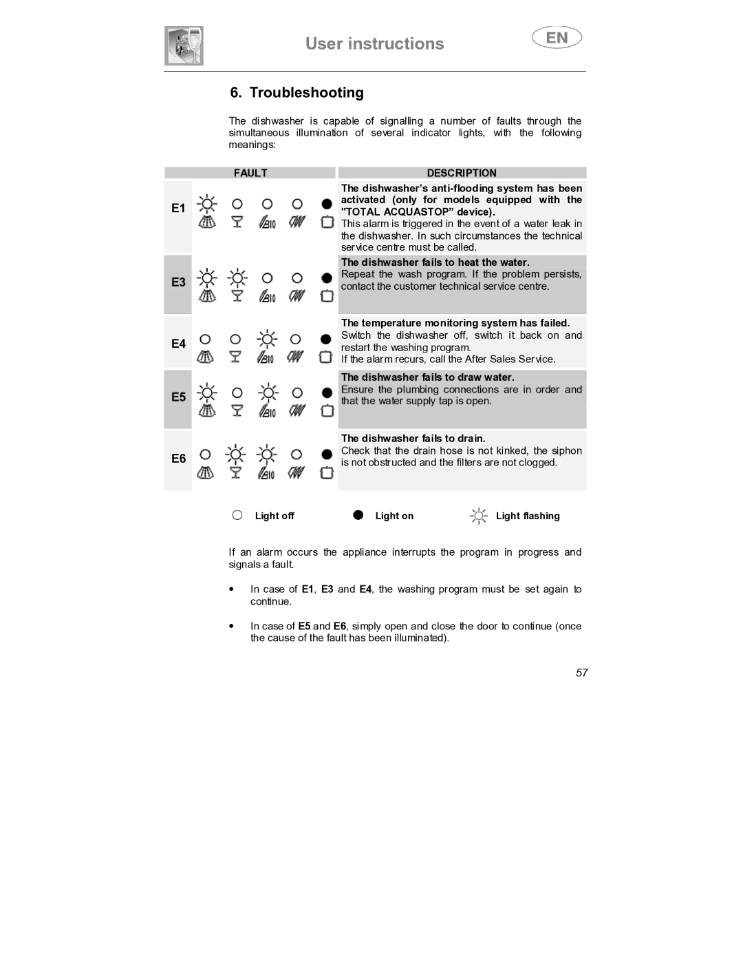 Smeg DW1410 instruction manual Troubleshooting, Dishwasher fails to heat the water 