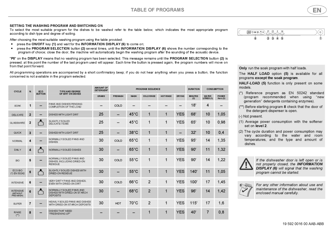 Smeg DW612ST instruction manual Table of Programs 