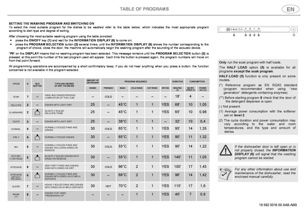 Smeg DW612ST instruction manual Table Of Programs 