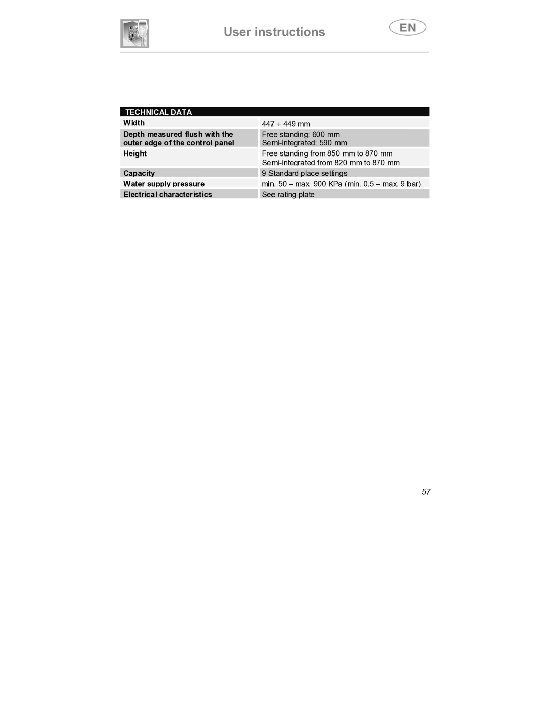 Smeg DWD409WH, DWD409SS instruction manual Technical Data 