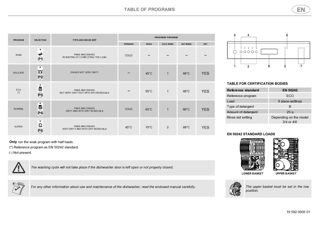 Smeg DWD409WH, DWD409SS instruction manual Table for Certification Bodies, EN 50242 Standard Loads 