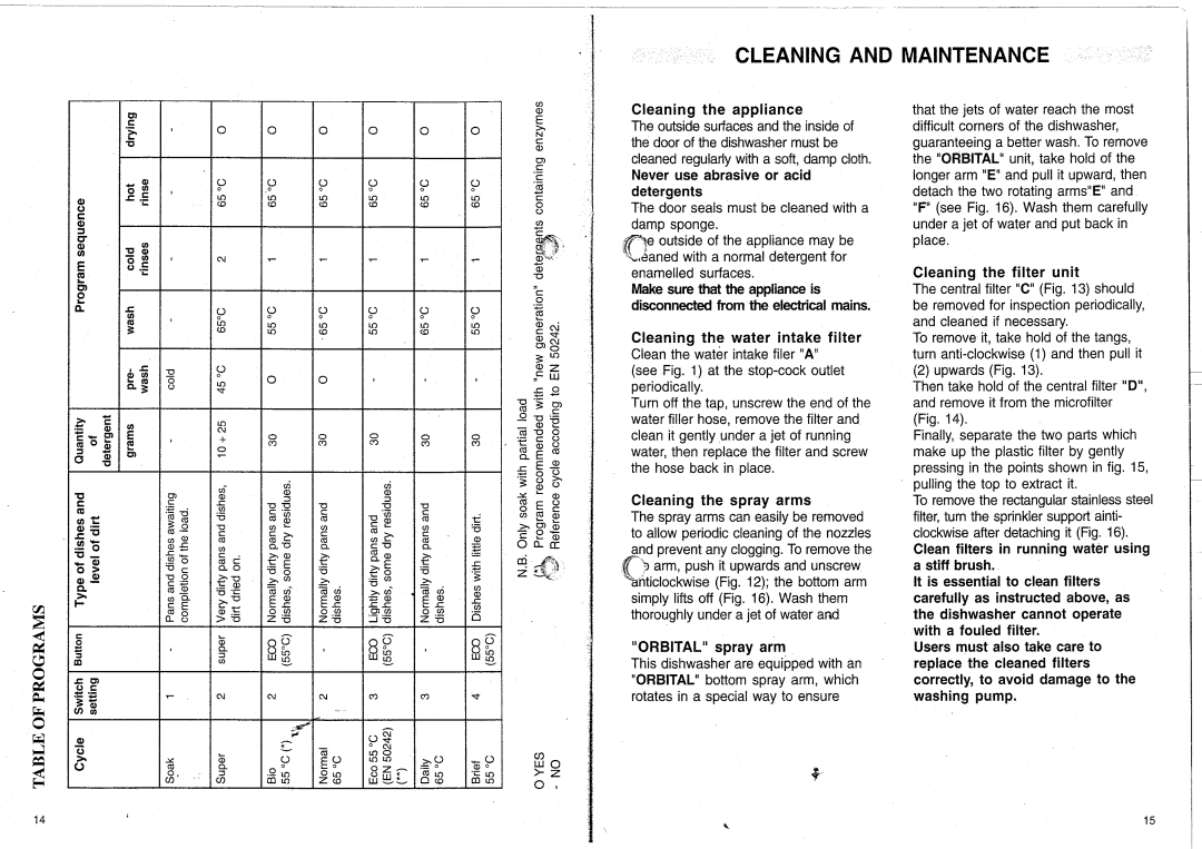 Smeg DWD63.1SS manual 