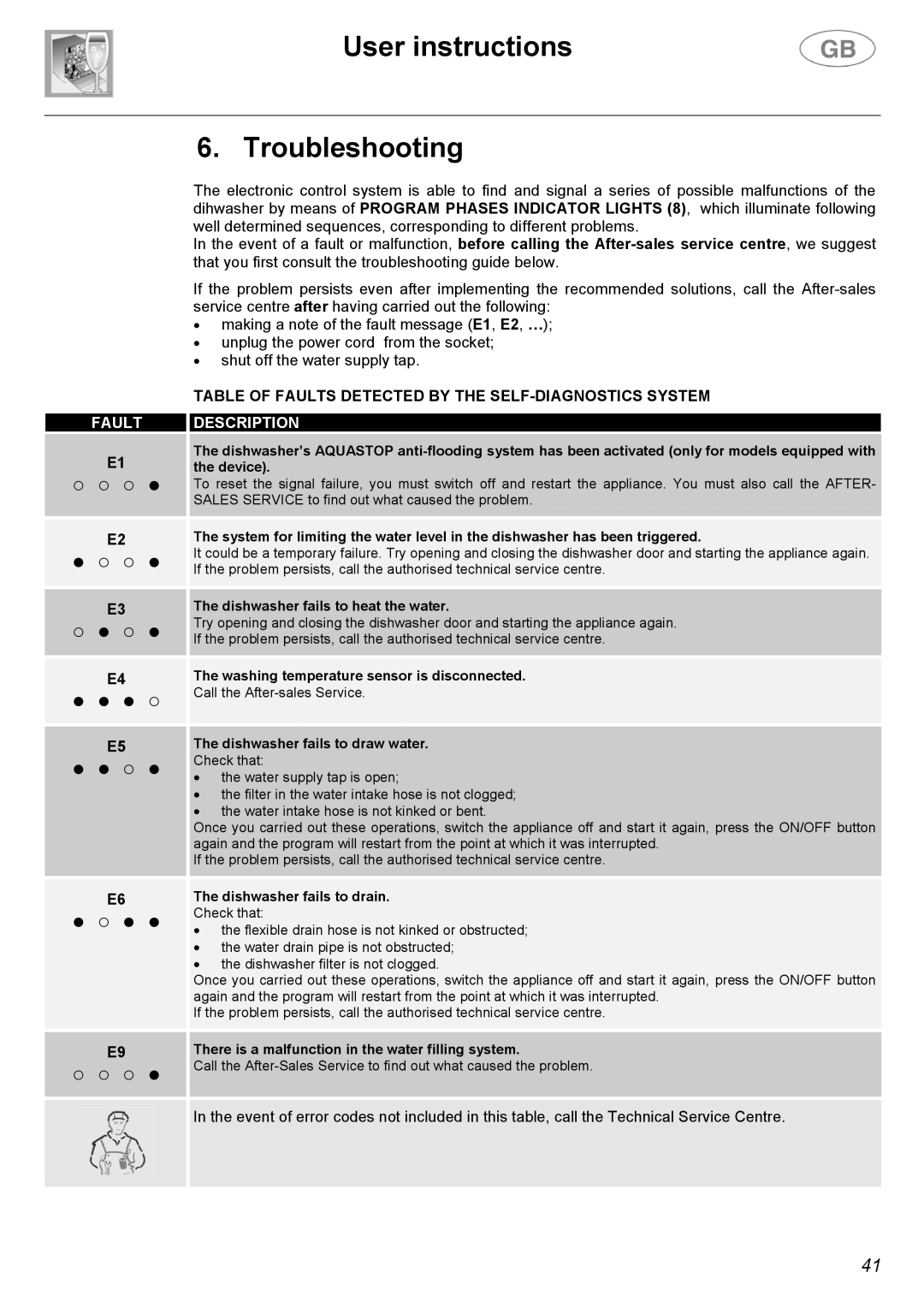 Smeg DWD63BLE, DWD63SSE instruction manual Troubleshooting, Dishwasher fails to heat the water 