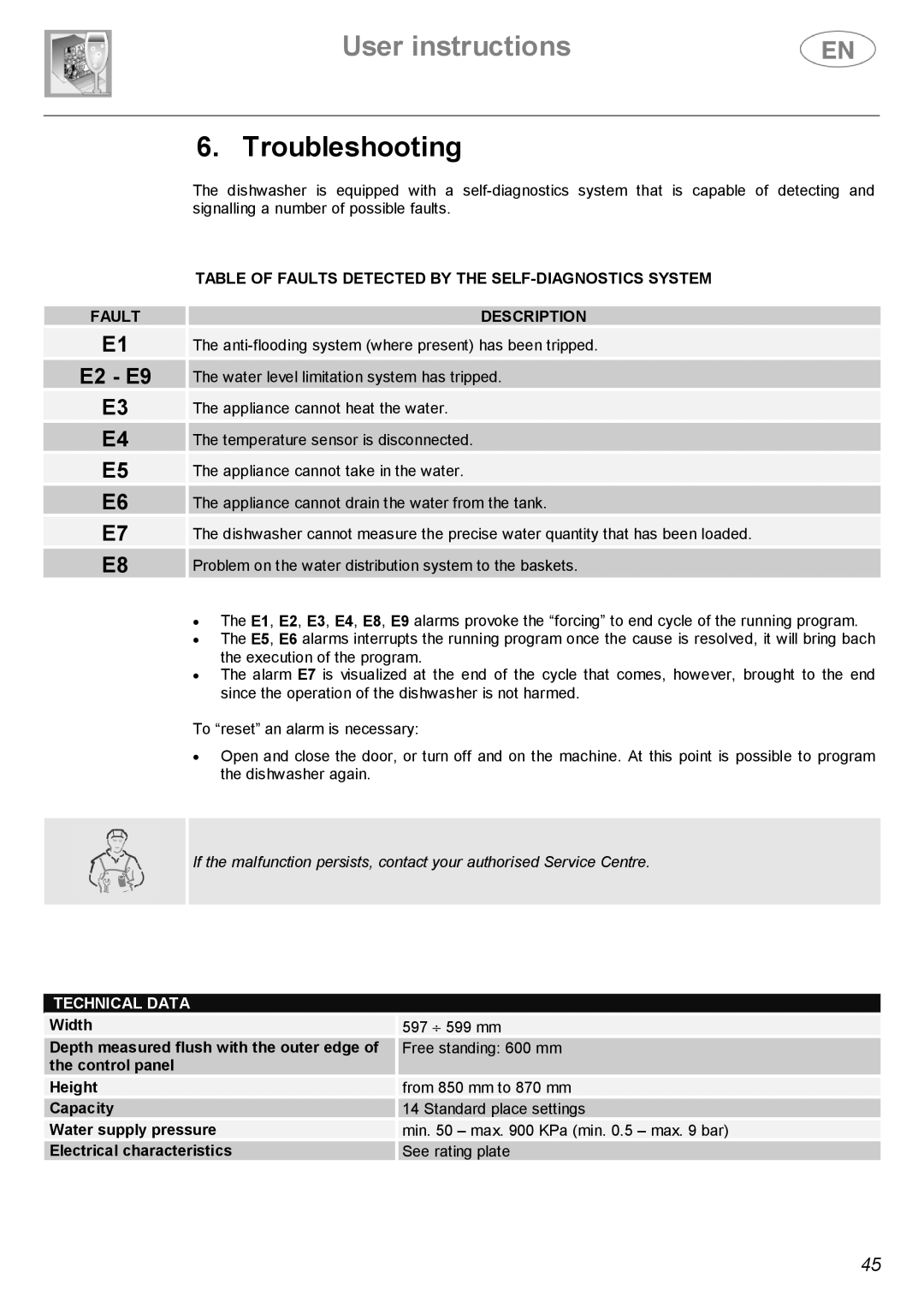 Smeg DWF614SS, DWF614WH manual Troubleshooting, Fault 