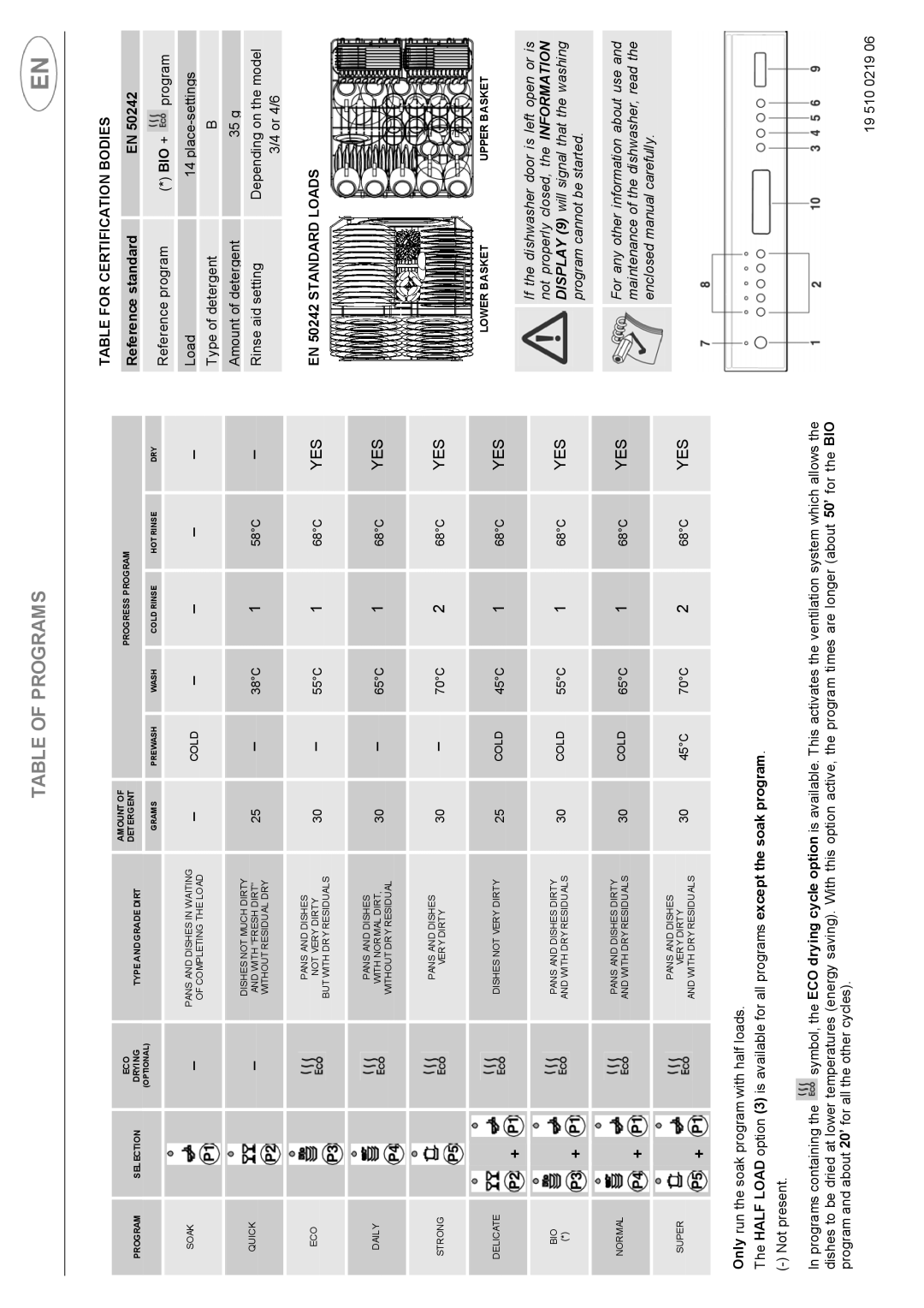 Smeg DWF614WH, DWF614SS manual Table of Programs 