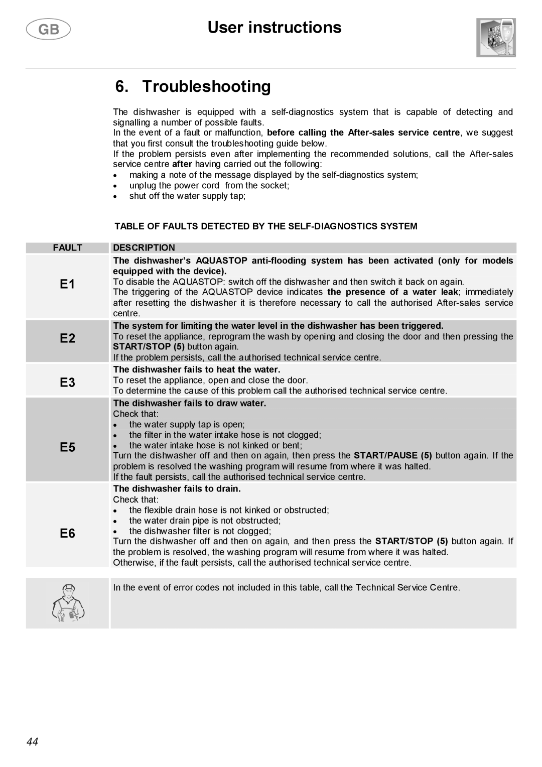 Smeg DWF66WH, DWF66SS instruction manual User instructions Troubleshooting, Dishwasher fails to heat the water 