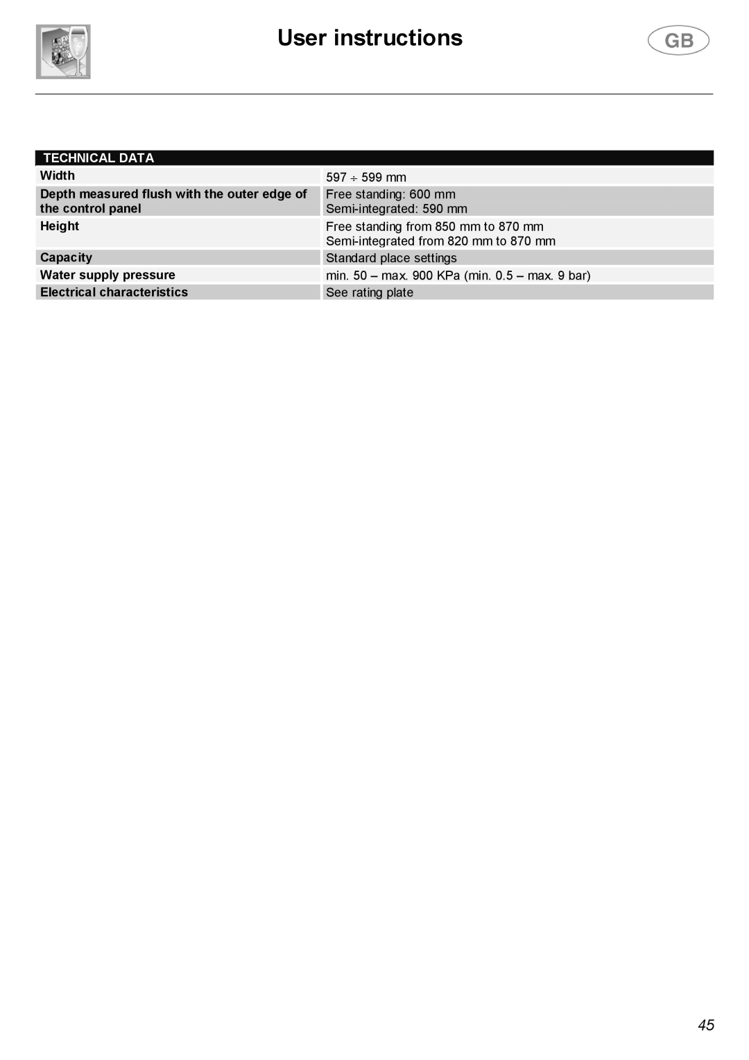 Smeg DWF66SS, DWF66WH instruction manual Technical Data 