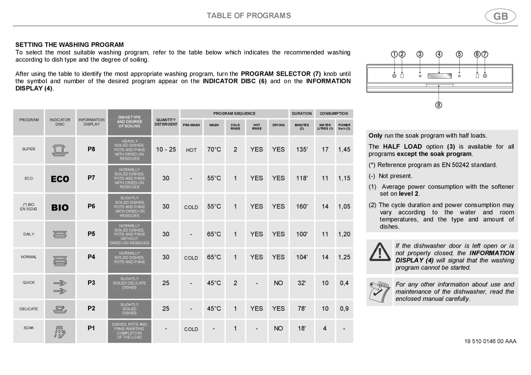 Smeg DWF66WH, DWF66SS instruction manual Table of Programs, Setting the Washing Program 