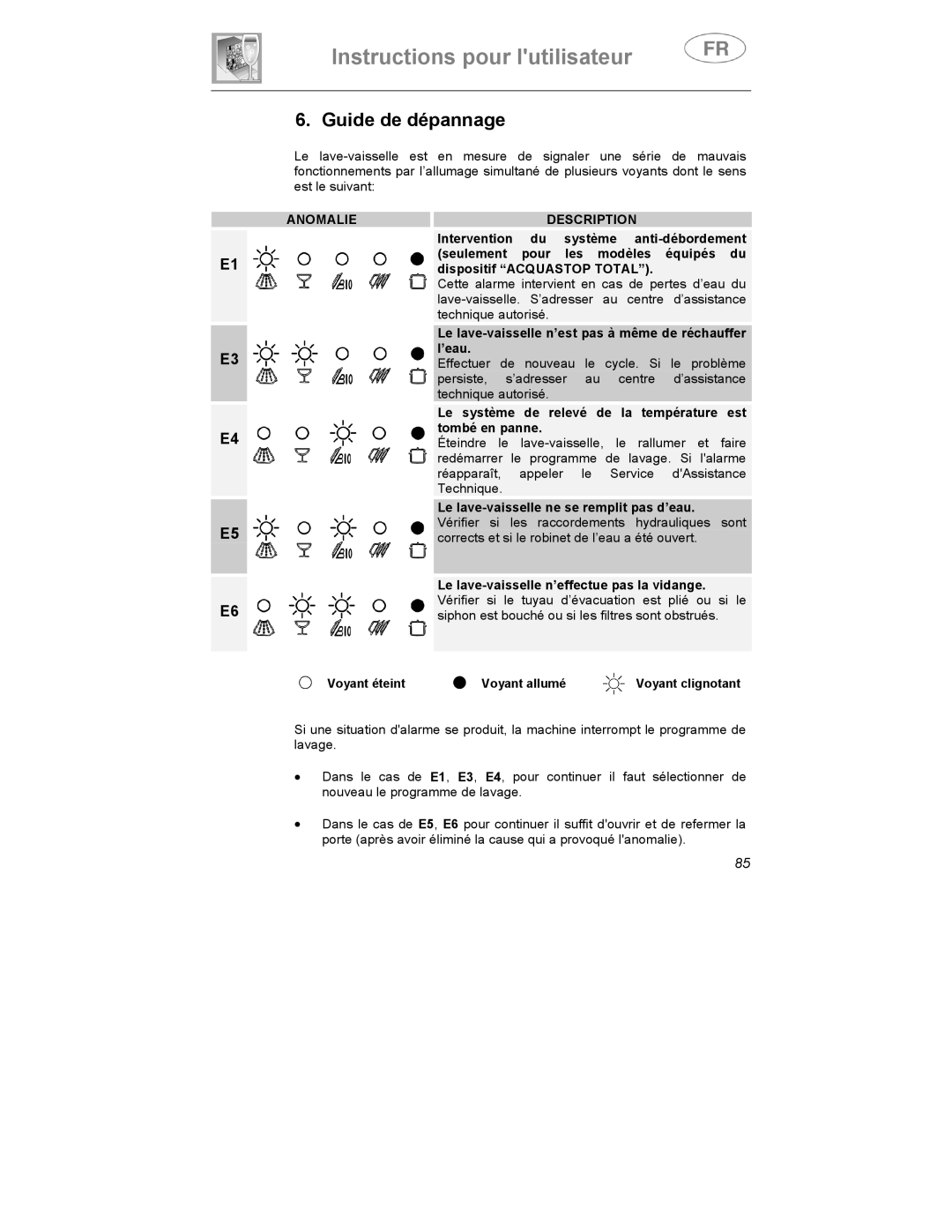 Smeg DWI409C manual Guide de dépannage, Anomalie Description 