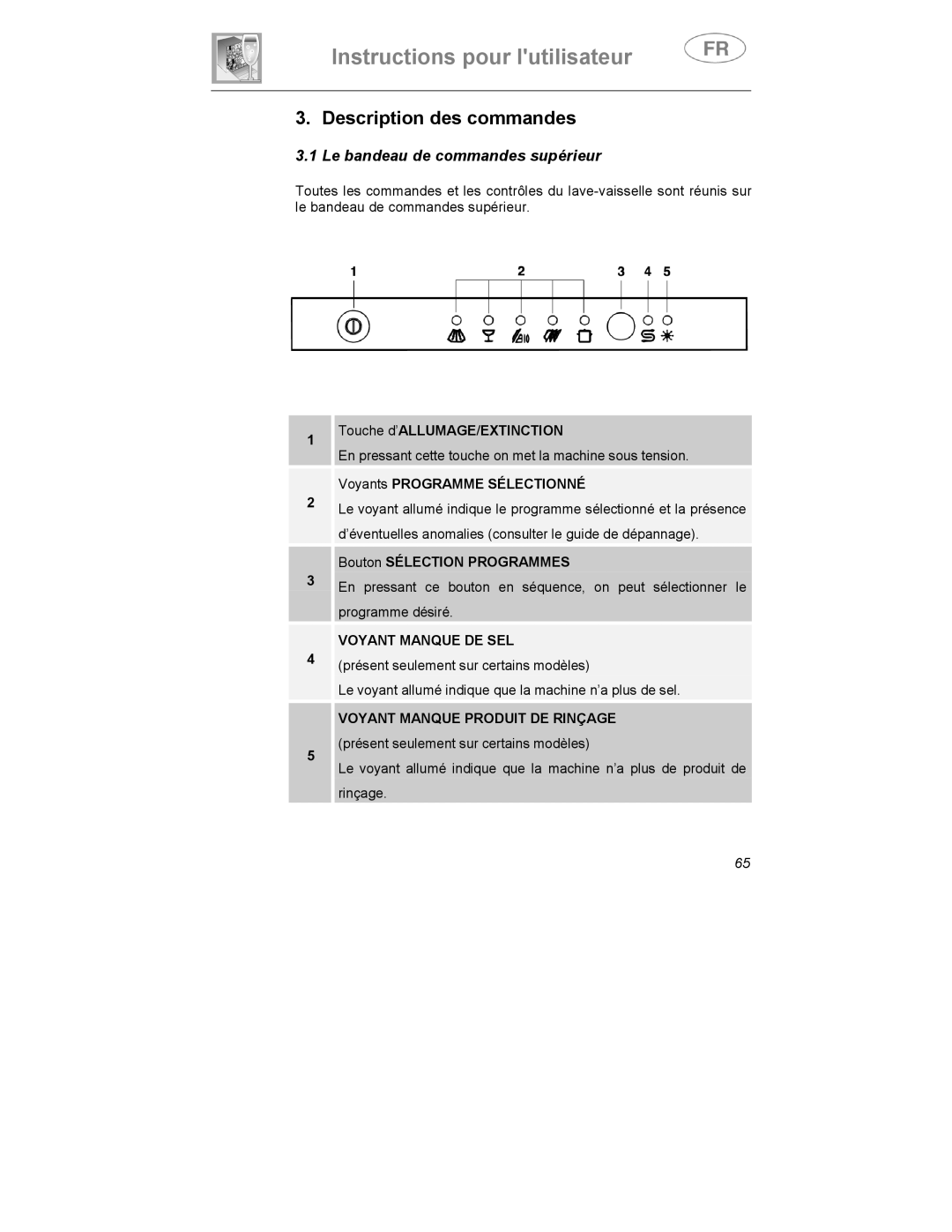 Smeg DWI409C manual Description des commandes, Le bandeau de commandes supérieur, Voyant Manque DE SEL 