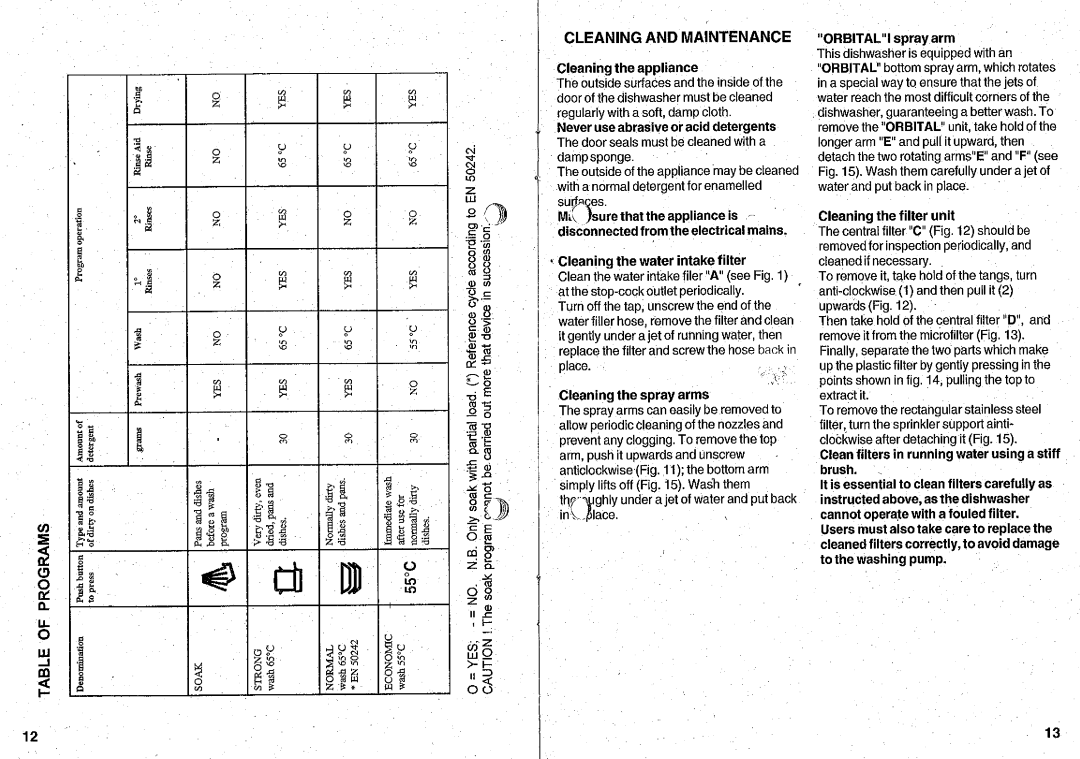 Smeg DWI710 manual 