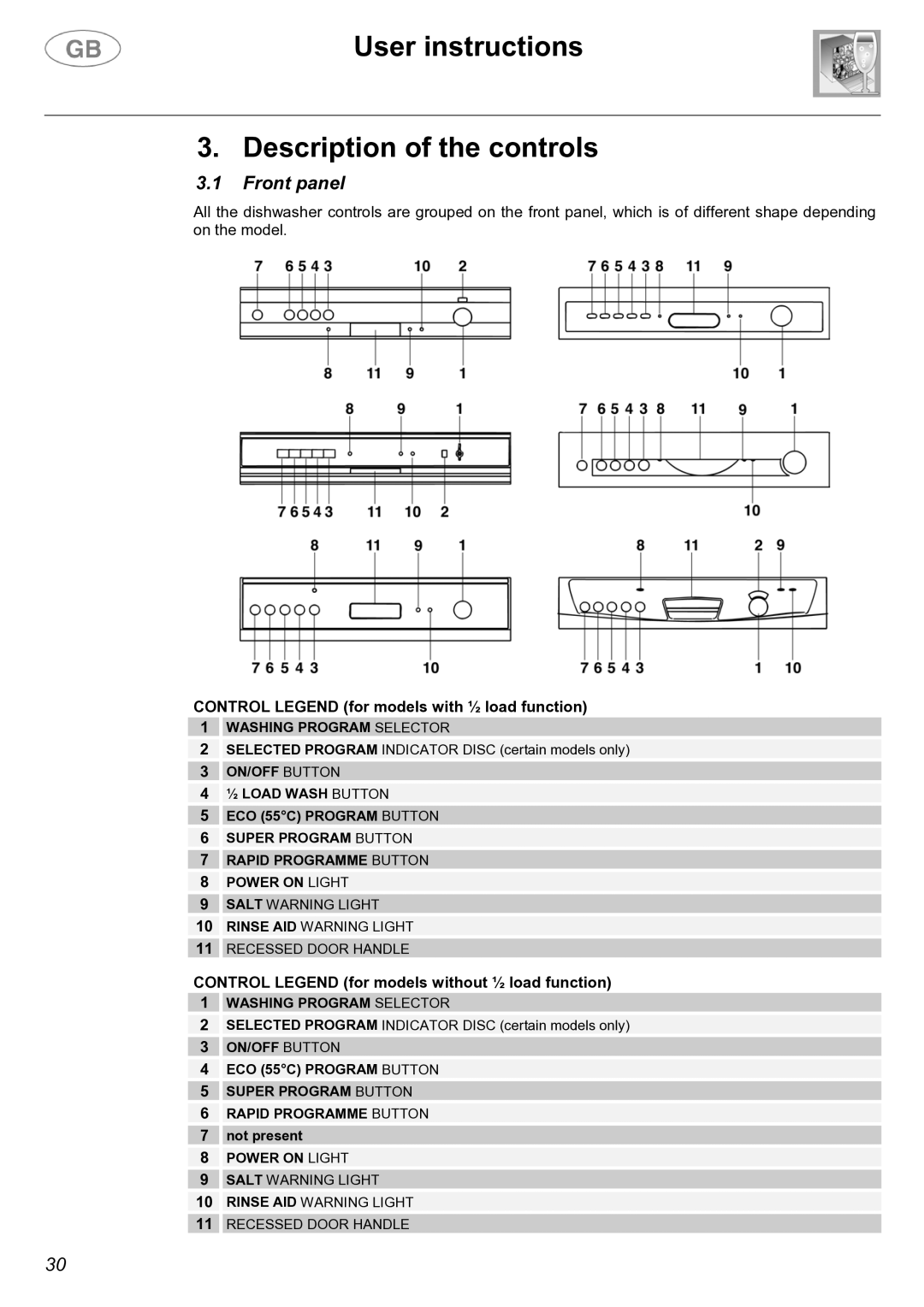 Smeg EL05 instruction manual User instructions Description of the controls, Front panel 