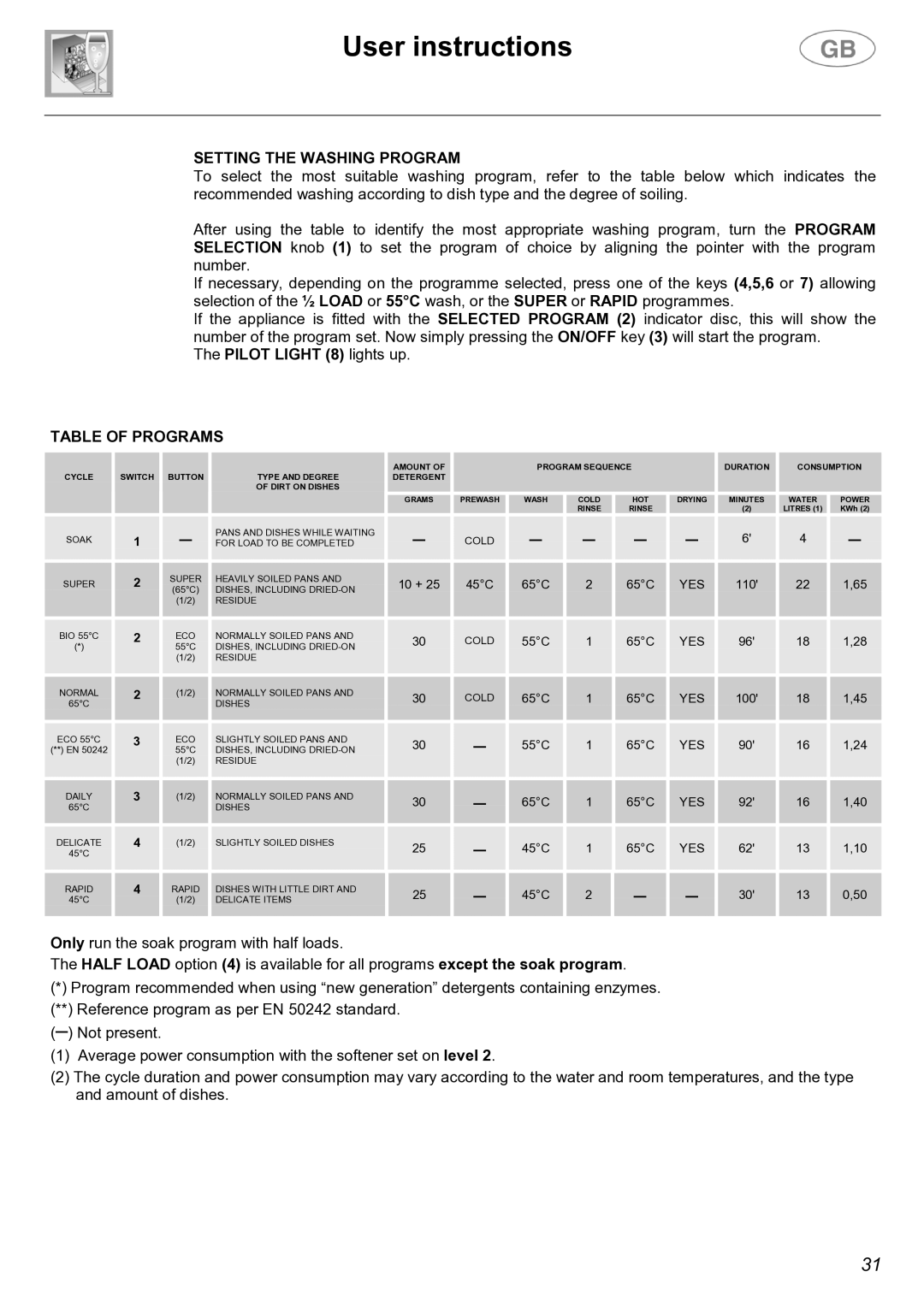 Smeg EL05 instruction manual User instructions, Setting the Washing Program, Table of Programs 