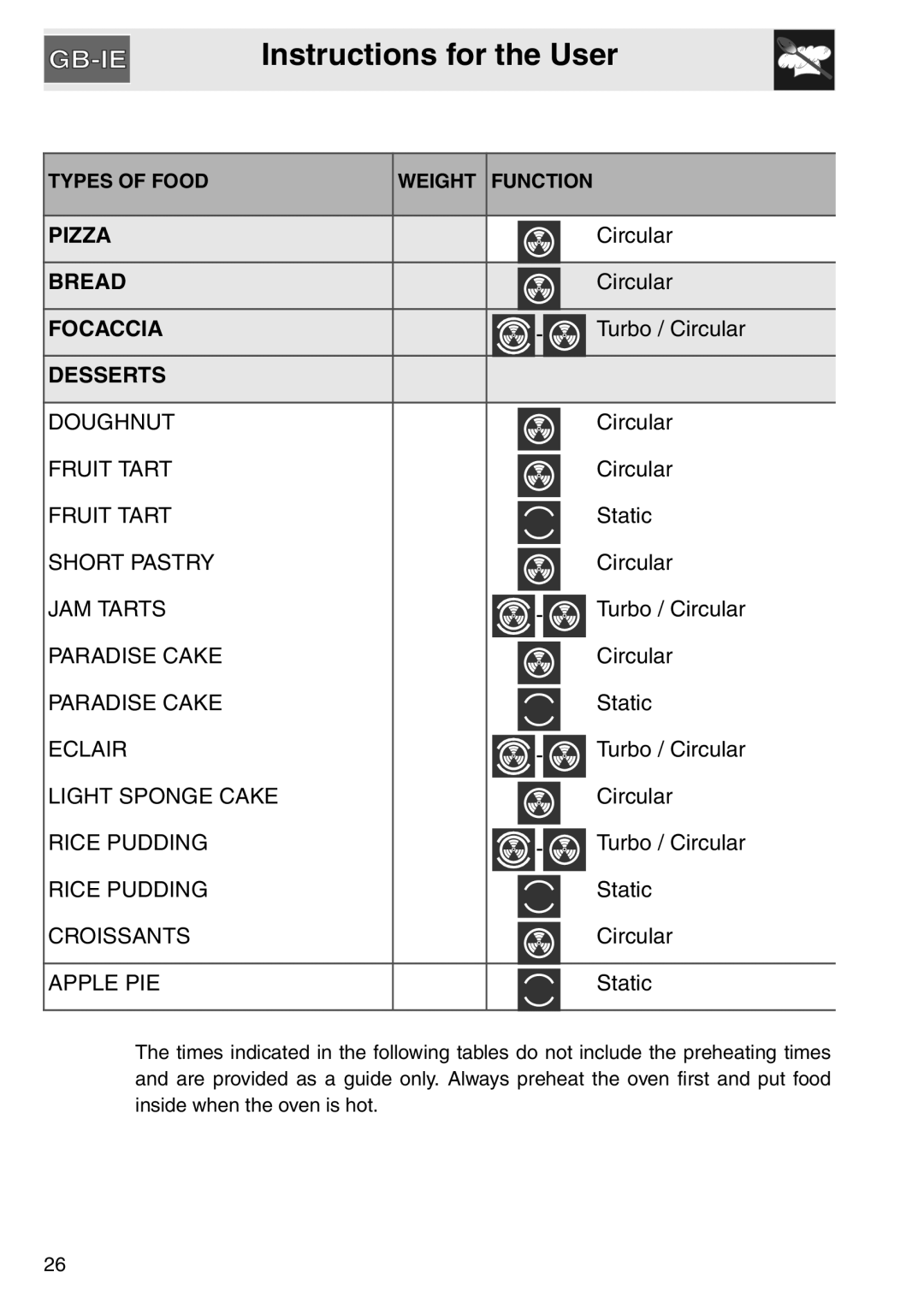 Smeg SAP306X-9, electric oven installation instructions Pizza, Bread, Focaccia, Desserts, Instructions for the User 