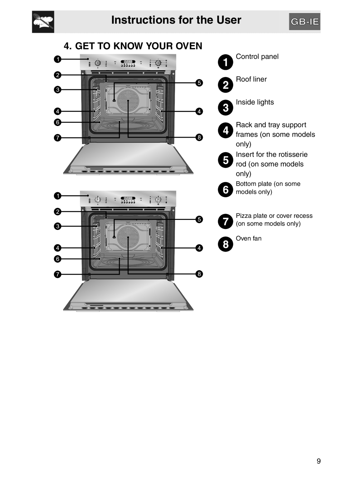 Smeg electric oven Instructions for the User, Get To Know Your Oven, Pizza plate or cover recess on some models only 