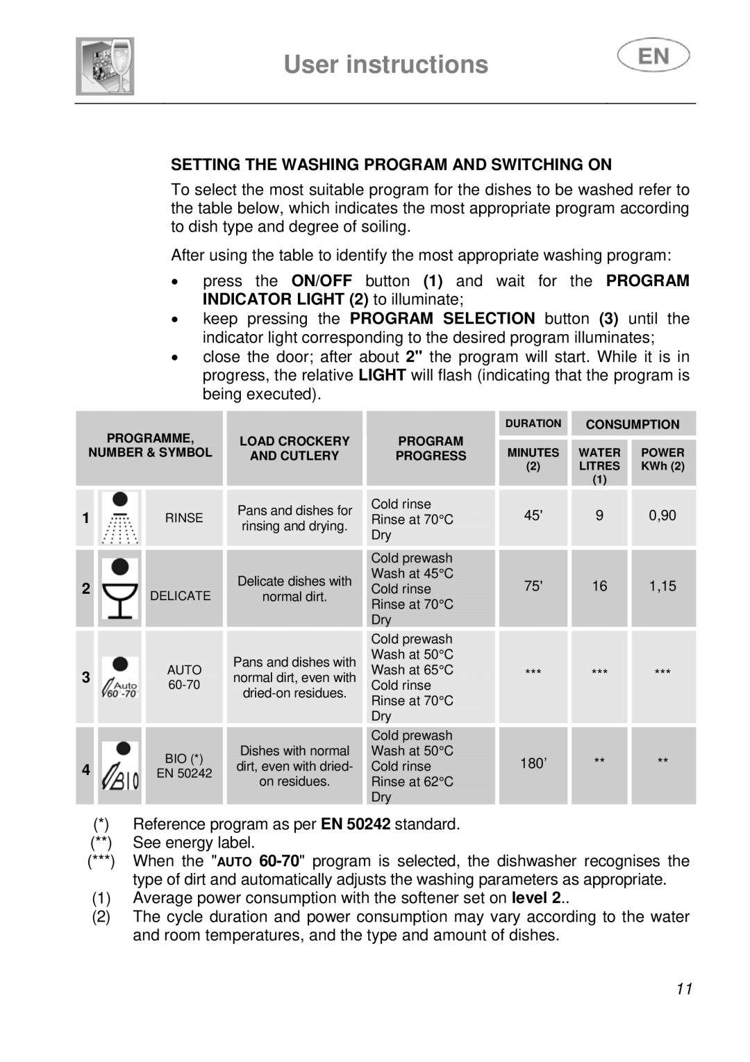 Smeg EN instruction manual Setting the Washing Program and Switching on 