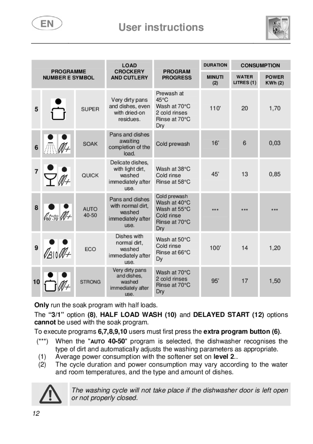 Smeg EN instruction manual Only run the soak program with half loads 