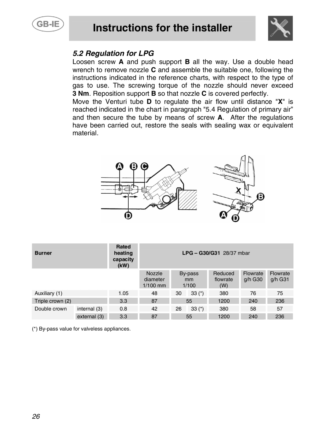 Smeg ER12550NL, ER12150EU, ER12550EU, ER12150PP, ER12150NL manual Regulation for LPG, Capacity 