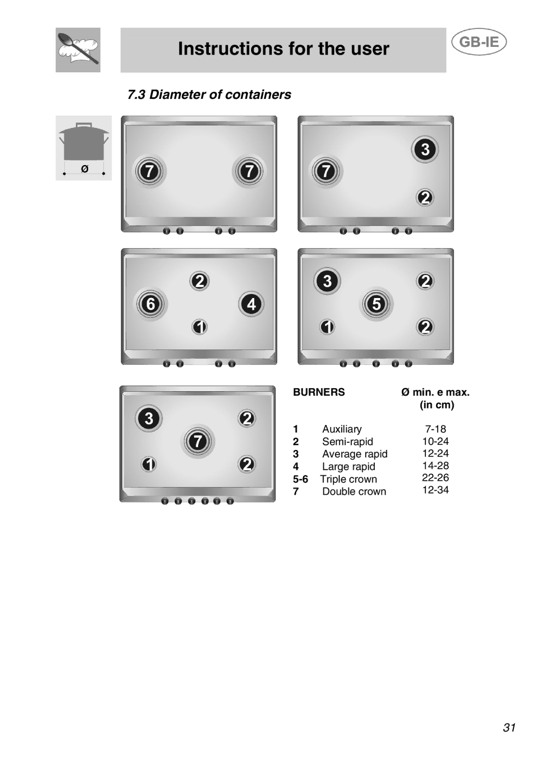 Smeg ER17350FG, ER17450FG manual Diameter of containers 