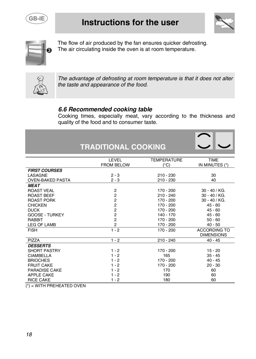 Smeg F170K-5 manual Traditional Cooking, Recommended cooking table 