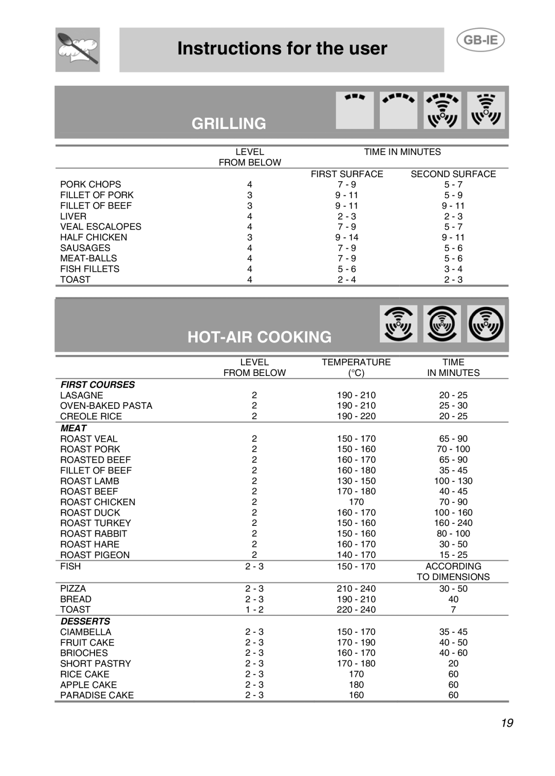 Smeg F170K-5 manual Grilling 