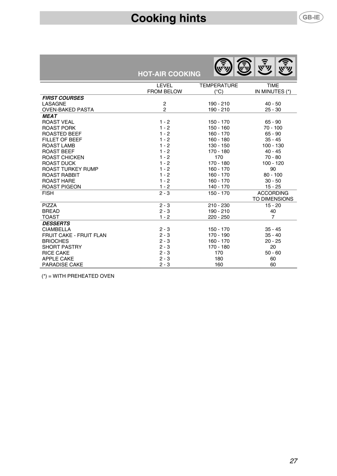 Smeg F610 manual HOT-AIR Cooking 