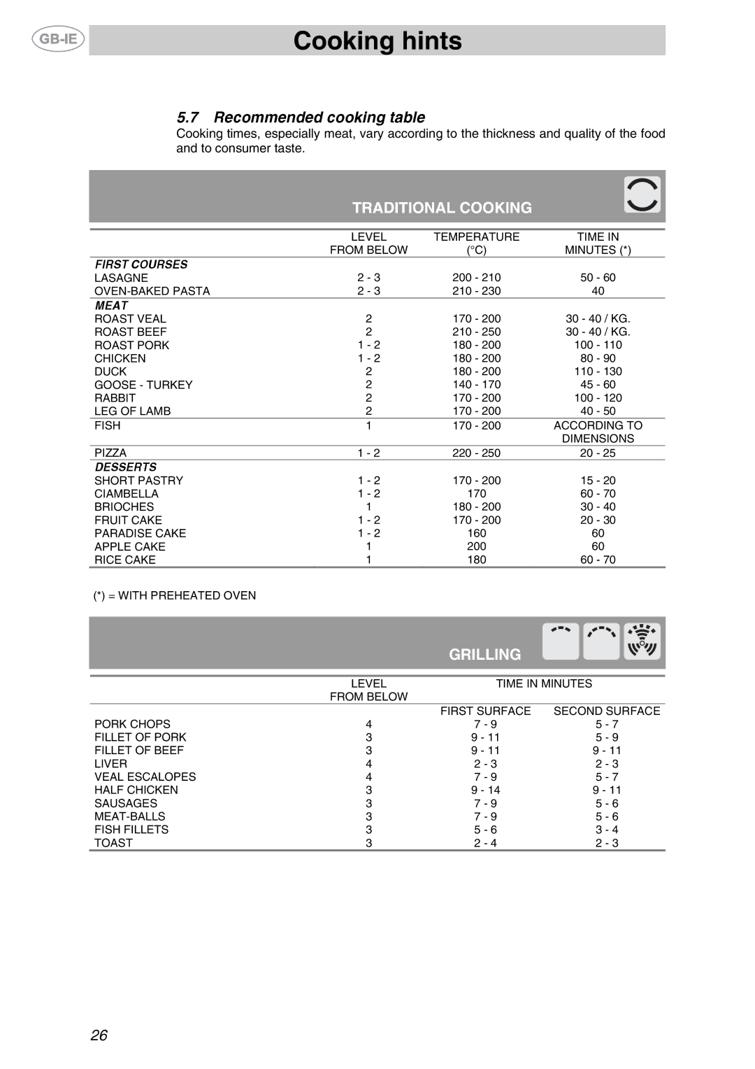 Smeg F65-7, F67-7 manual Recommended cooking table, Traditional Cooking 