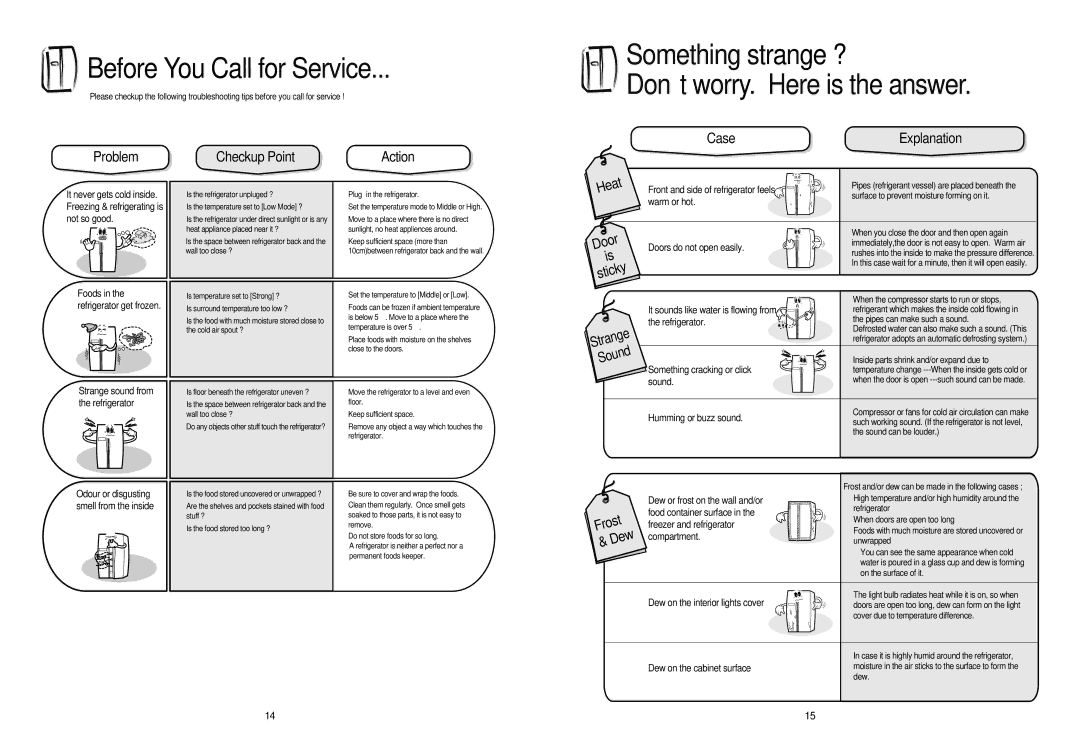 Smeg FA160X Before You Call for Service, Something strange ? Don t worry. Here is the answer, Problem Checkup Point Action 