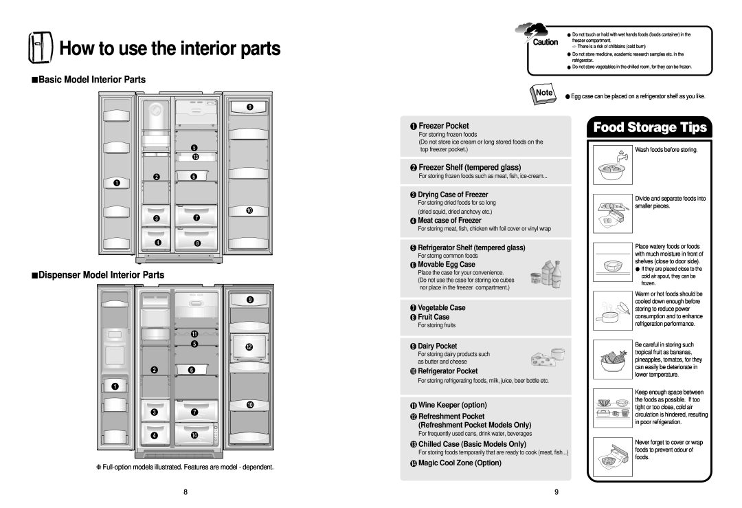 Smeg FA160X How to use the interior parts, Food Storage Tips, Basic Model Interior Parts, Dispenser Model Interior Parts 