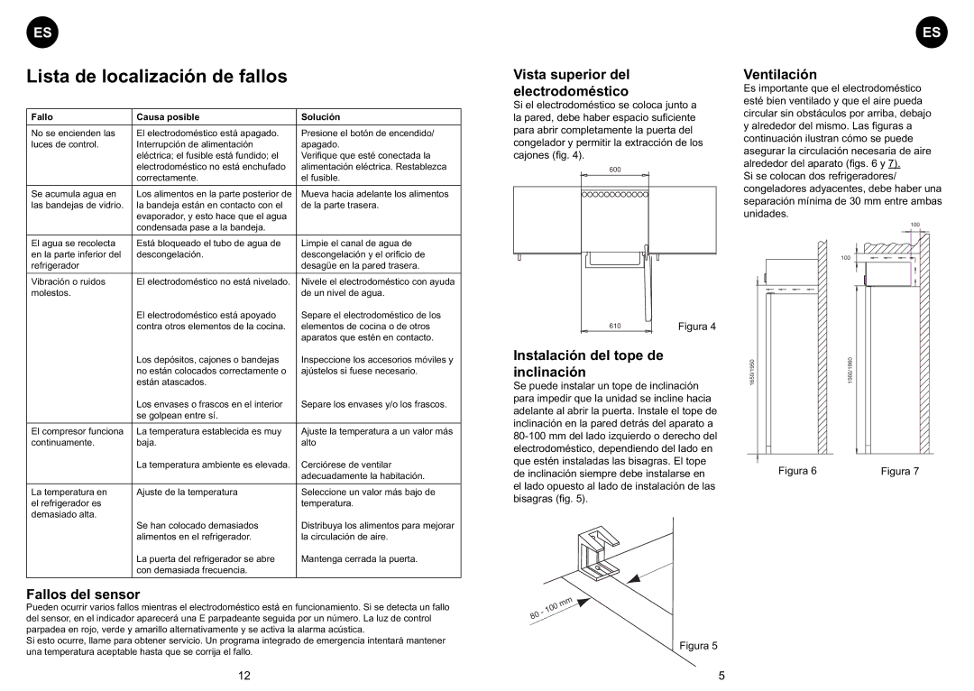 Smeg FA374AL manual Lista de localización de fallos, Fallos del sensor, Vista superior del electrodoméstico, Ventilación 