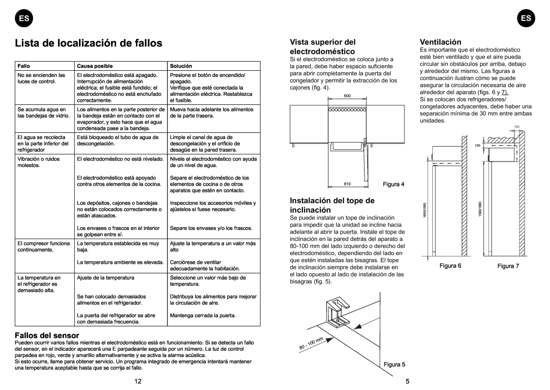 Smeg FA374AL manual Lista de localización de fallos, Fallos del sensor, Vista superior del electrodoméstico, Ventilación 