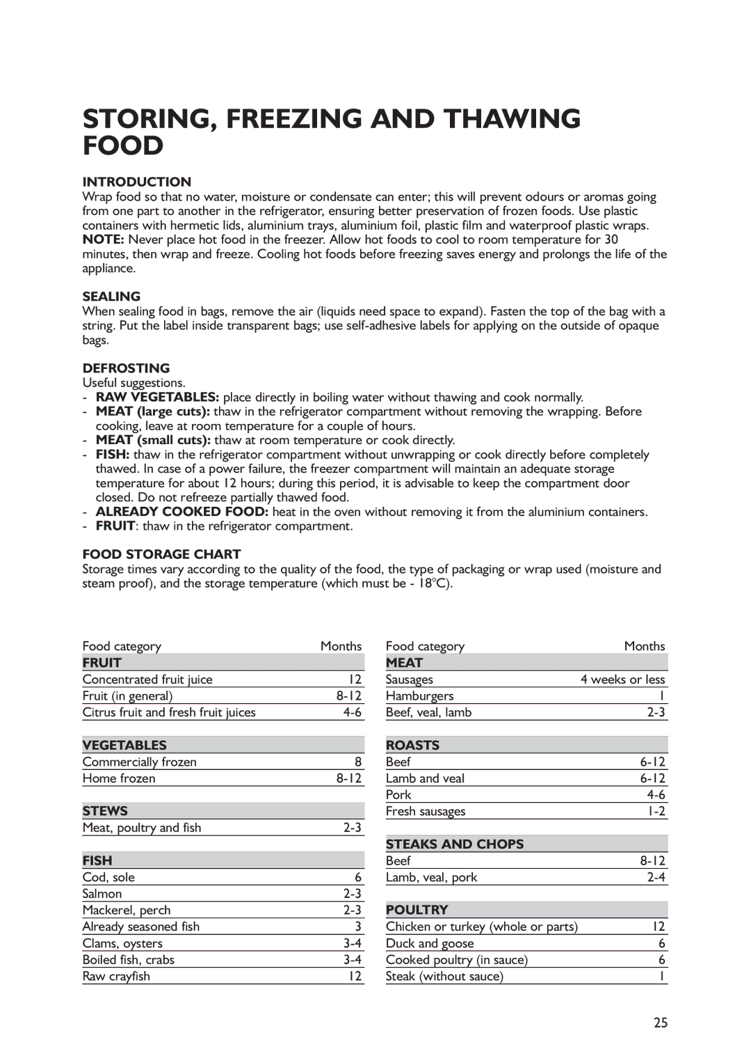 Smeg FA550X2 Introduction, Sealing, Defrosting, Food Storage Chart, Fruit, Vegetables, Stews, Fish, Meat, Roasts, Poultry 