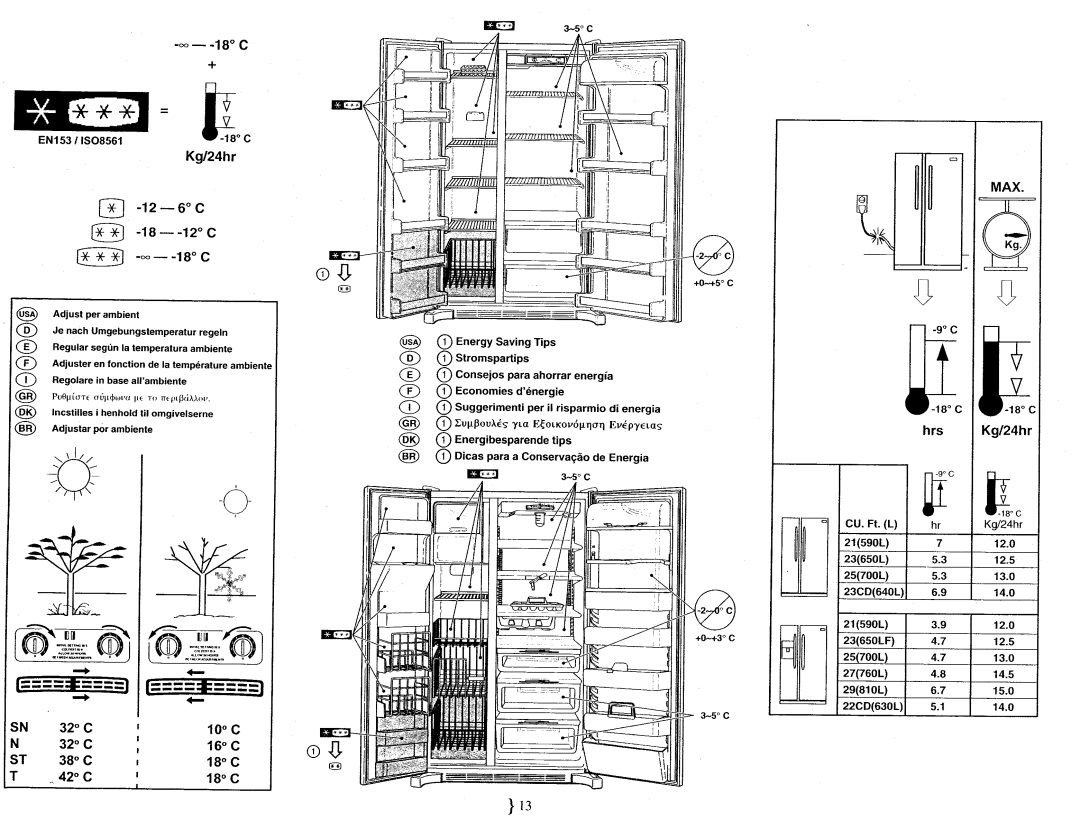 Smeg FA561XF manual 