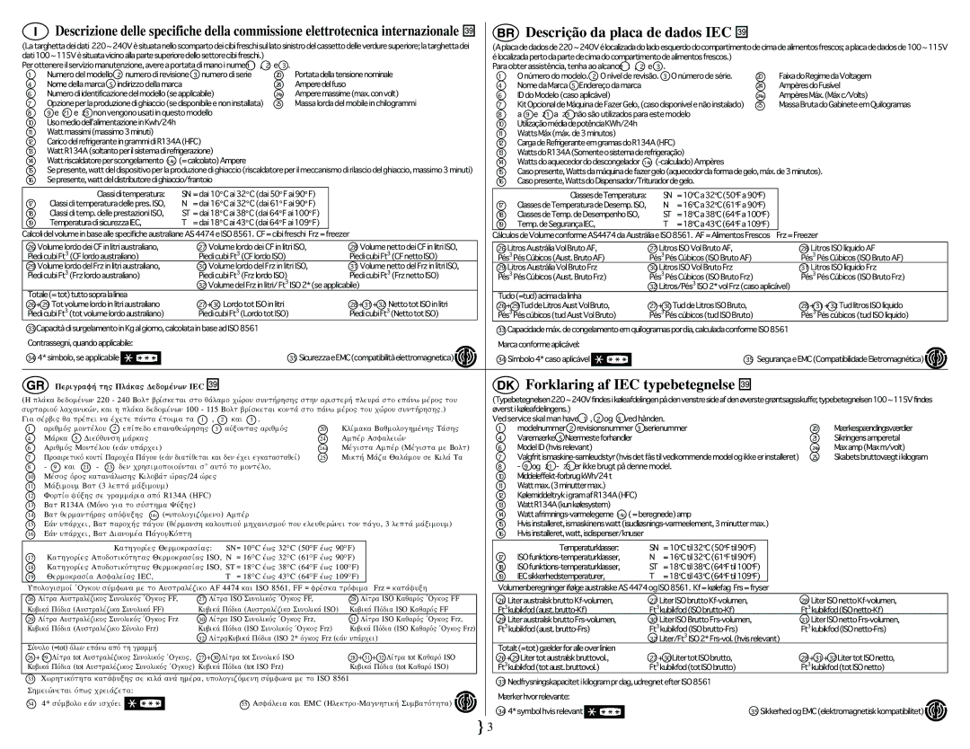 Smeg FA561XF manual Descrição da placa de dados IEC, Forklaring af IEC typebetegnelse 