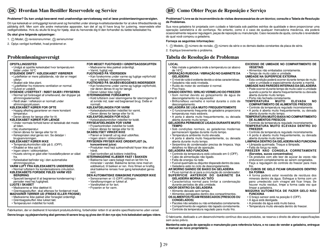 Smeg FA561X manual Hvordan Man Bestiller Reservedele og Service, Problemløsningsoversigt, Tabela de Resolução de Problemas 