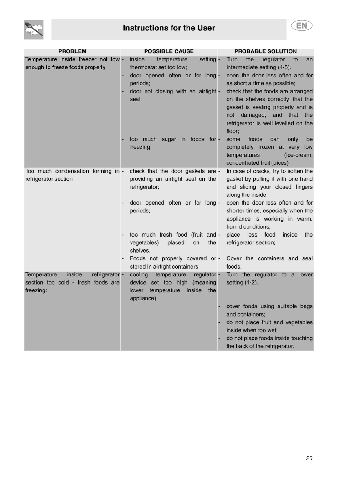 Smeg FAB28MCUS important safety instructions Instructions for the User 