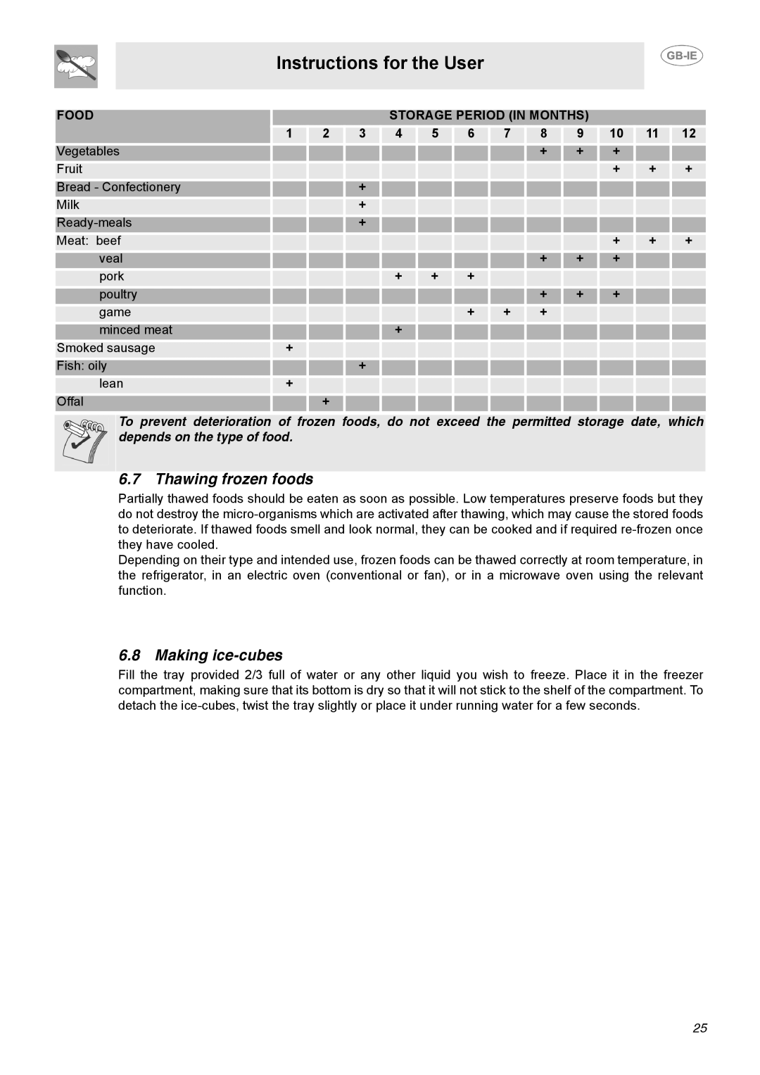 Smeg FAB40P1 manual Thawing frozen foods, Making ice-cubes, Food Storage Period in Months 