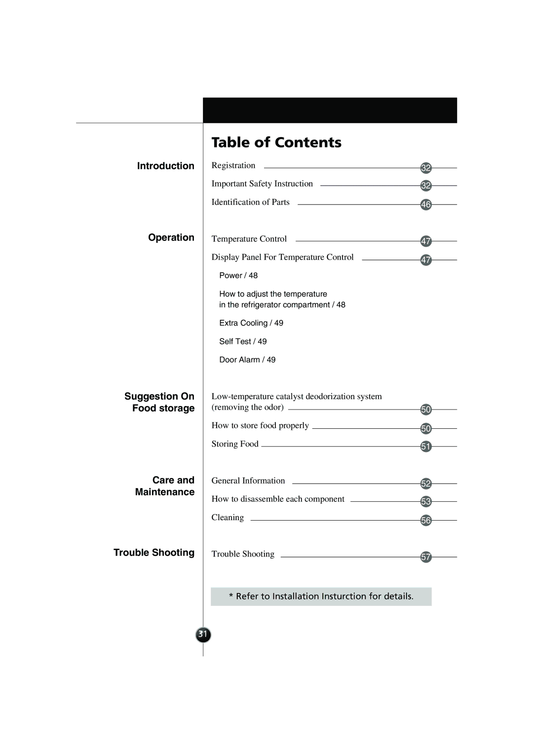 Smeg LB30AFNF, FB30AFNF manual Table of Contents 