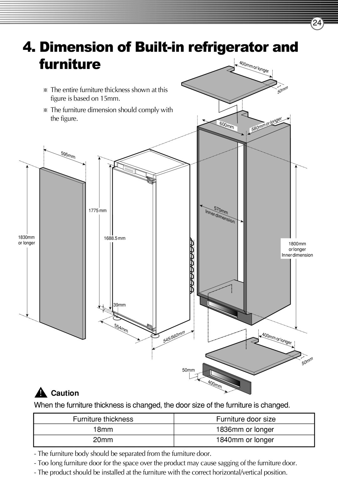 Smeg LB30AFNF, FB30AFNF manual Dimension of Built-inrefrigerator and 
