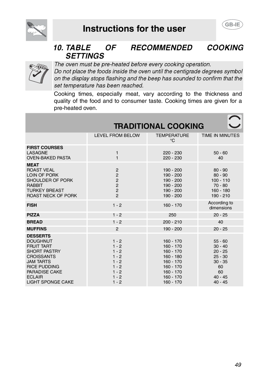 Smeg FC66B1, FCM60X1, FC66N1, FC66X1 manual Table of Recommended Cooking Settings, Traditional Cooking 