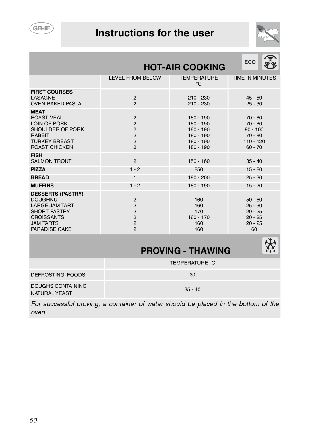 Smeg FCM60X1, FC66B1, FC66N1, FC66X1 manual HOT-AIR Cooking 