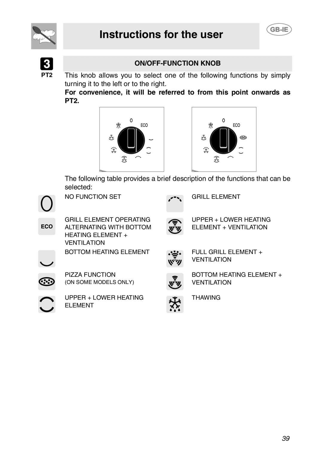 Smeg FCM60X1, FC66B1, FC66N1, FC66X1 manual ON/OFF-FUNCTION Knob 