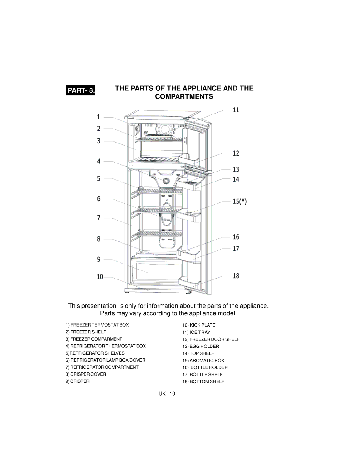 Smeg FD35SNF manual Compartments 