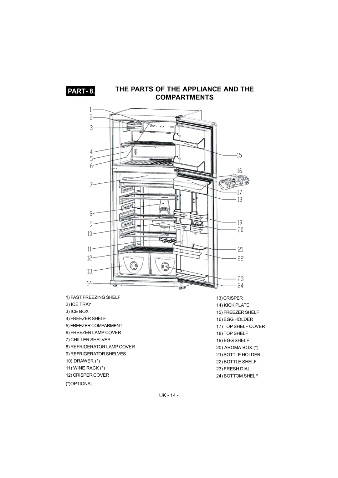 Smeg FD54APXNF manual Parts of the Appliance Compartments 