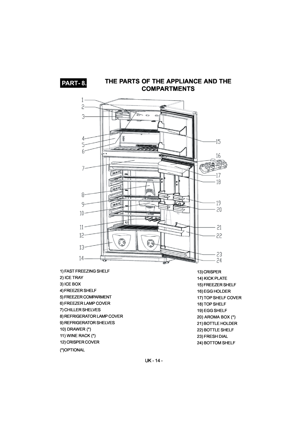 Smeg FD54APXNF manual The Parts Of The Appliance And The Compartments 